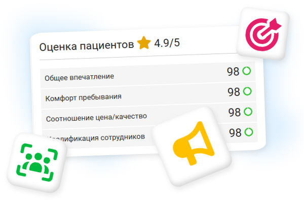 Честные рейтинги